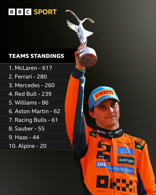 The Team's Team Title Hopes Hinge on Strong Azerbaijan GP Showing