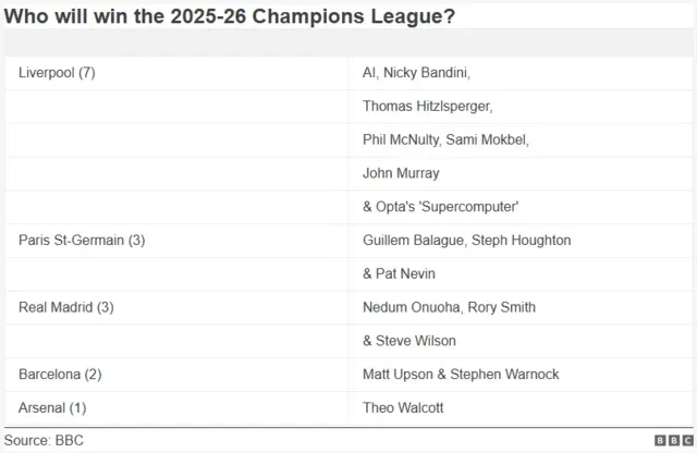 UEFA Championship Is Back & Pundit Insights Coming Up